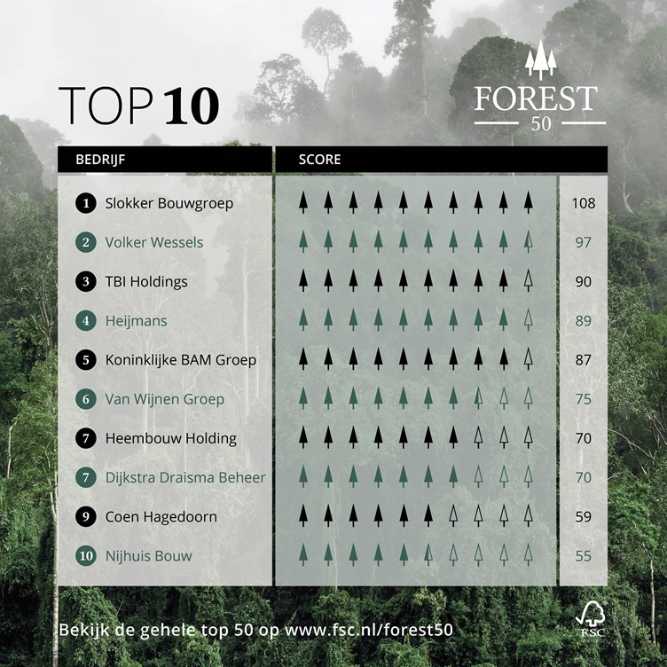 FSC Forest top 50 2018