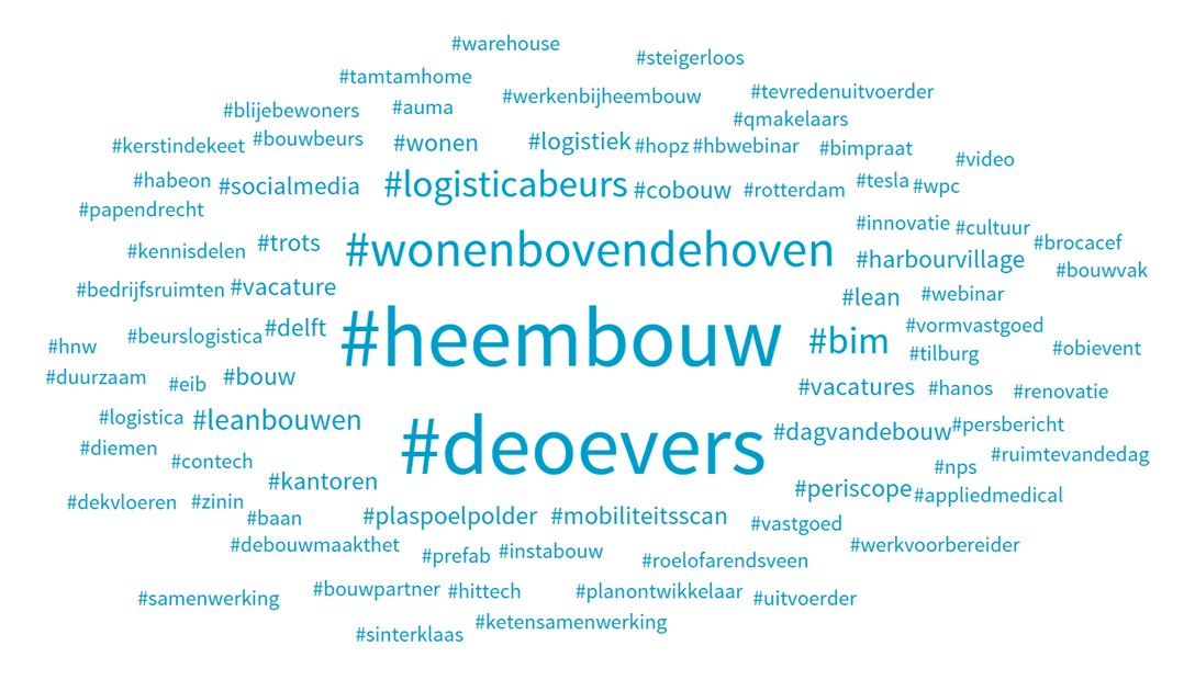 Hashtag cloud Online jaaroverzicht 2015 Heembouw