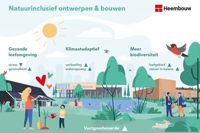 Natuurinclusief ontwerpen volgens Heembouw