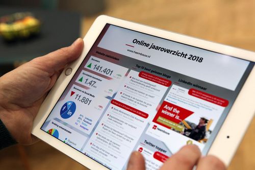 Online jaaroverzicht 2018 Heembouw Infographic jaaroverzicht online marketing